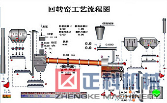 回转窑工艺示意图