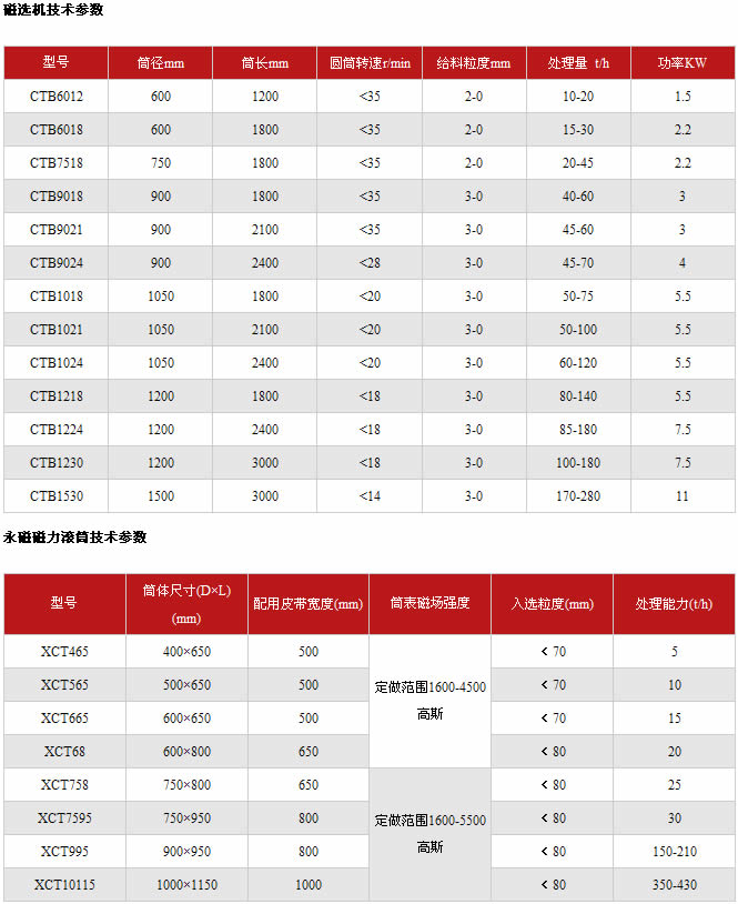 磁选机技术参数表