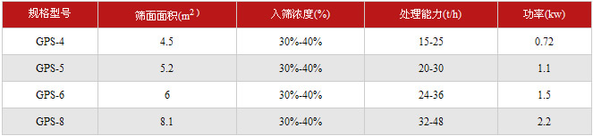 高频筛技术参数