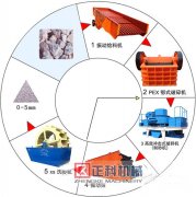 妖精成人APP视频砂石骨料生产详细介绍