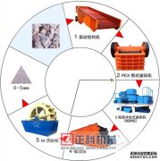 车载移动式妖精成人APP视频生产设备更加高效