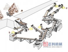 河卵石制沙机械设备的发展和使用技巧