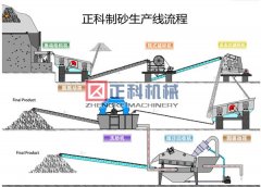 制沙机机械设备又叫冲击式妖精视频成人污污高效设备